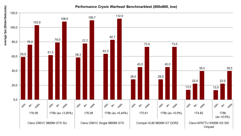Скачать драйвер nvidia geforce 9200m gs