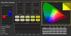 Saturazione calibrata