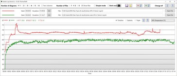 Temperatura della GPU