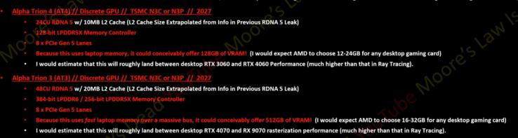 Specifiche trapelate delle GPU AMD RDNA 5 AT4 e AT3. (Fonte immagine: Moore's Law Is Dead su YouTube)