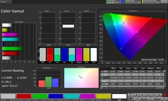 Gamma cromatica (Profilo: Original Pro, Spazio colore target: AdobeRGB)