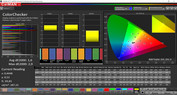 ColorChecker (Profilo: Cinema, gamma colore target: DCI-P3)