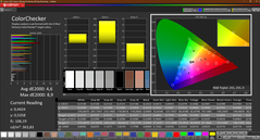 Colorchecker (calibrato)