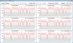 Velocità di clock della CPU durante l'esecuzione del ciclo CB15 (modalità Highest Performance)