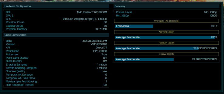 AMD Radeon RX 6850M XT benchmark Ashes of the Singularity (immagine via AoTS)