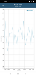 Test della bateria GFXBench: T-Rex (OpenGL ES 2.0)