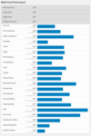 (Fonte Immagine: Geekbench)