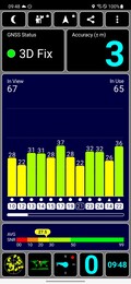 Test GPS: al chiuso