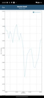 Test della batteria di GFXBench: Scenario T-Rex