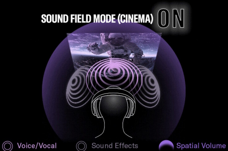 Le cuffie Yamaha YH-L500A creano un effetto immersivo e tridimensionale quando viene attivata la modalità Sound Field. (Fonte: Yamaha)