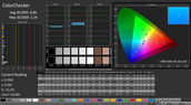 CalMAN: ColorChecker (calibrato)