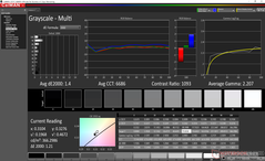 ColorChecker dopo la calibrazione