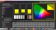 A40 Calman ColorChecker rappresentazione dei colori calibrata