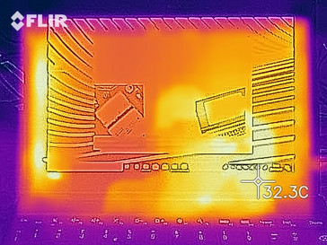 Mappa del calore lato superiore (in idle)