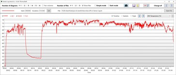 Temperatura della GPU