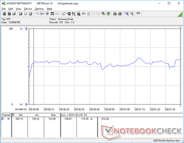 Consumo energetico costante durante l'esecuzione di 3DMark 06