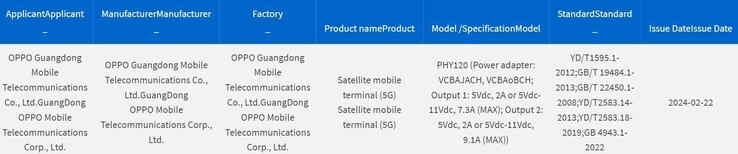 L'"OPPO Find X7 Satellite Edition" è stato avvistato nel database di 3C. (Fonte: 3C via MySmartPrice)