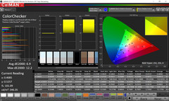 ColorChecker precisione del calore, non calibrato, DeltaE 2000 di 6.9