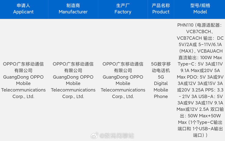 L'OPPO Find N3 potrebbe aver superato i test di sicurezza 3C. (Fonte: Digital Chat Station via Weibo)