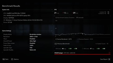 4K nativo: solo 21 fps e conteggio dello stutter di 15