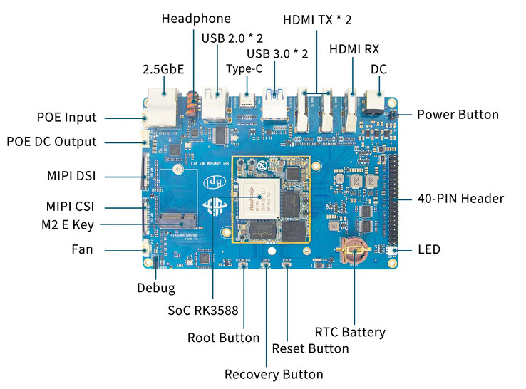 (Fonte: Banana Pi)