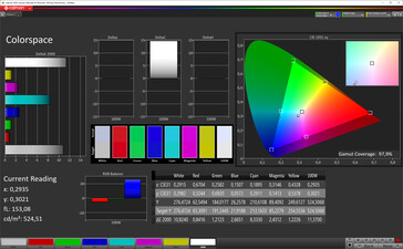 Spazio Colore (spazio colore target: P3), Profilo: Vivido, Standard