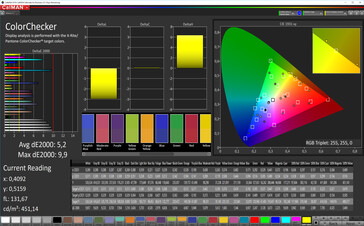 CalMAN precisione colore