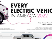 18 produttori stanno vendendo veicoli elettrici negli Stati Uniti (immagine: Visual Capitalist)