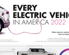 18 produttori stanno vendendo veicoli elettrici negli Stati Uniti (immagine: Visual Capitalist)