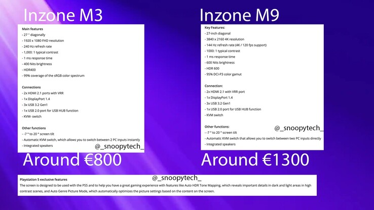 I dettagli dei presunti INZONE M3 e M9. (Fonte immagine: @_snoopytech_)