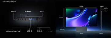 Porte e design del display OLED 32X3B (traduzione automatica)