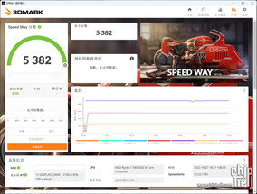 RTX 4080 12 GB 3DMark Speed Way. (Fonte: Chiphell)