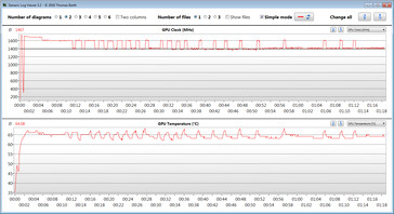 Dati GPU durante il test The Witcher 3 (impostazioni minime)