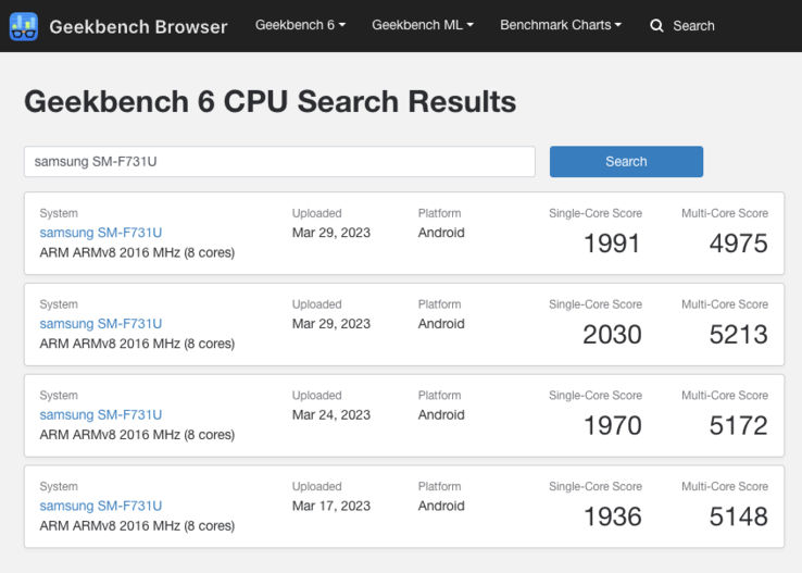 (Fonte: Geekbench)