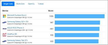 Grafico a core singolo. (Fonte: Geekbench)