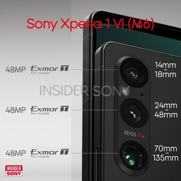 Configurazione trapelata della fotocamera posteriore di Xperia 1 VI (Fonte immagine: @InsiderSony)