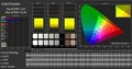 CalMAN ColorChecker