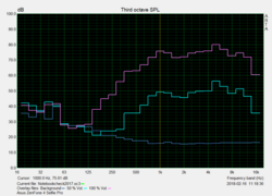 Pink noise speaker test