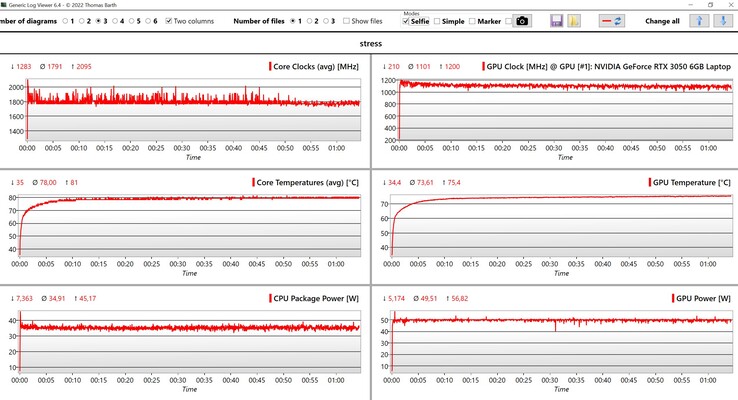 Test di stress dei dati CPU/GPU