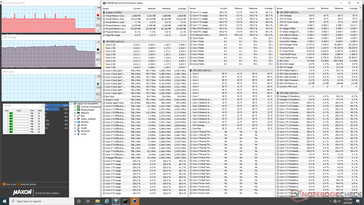 Ciclo test CineBench R15 Multi-Thread (dopo 6 minuti). Si noti l'improvviso calo della velocità di clock della CPU e della temperatura