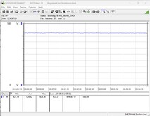 Consumo di energia del sistema di prova (durante il gioco - The Witcher 3, Ultra Preset)