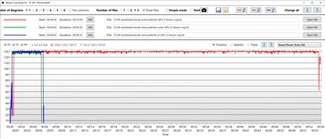 Consumo di energia della GPU