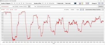 Velocità di clock della CPU