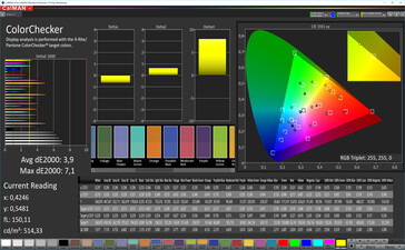 ColorChecker (Modalità: Broad spectrum, spazio colore target: DCI-P3)