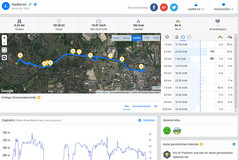 GPS Garmin Edge 500 - panoramica