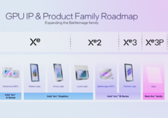 La nuova generazione di iGPU di Intel è ora ufficiale (fonte: Intel)