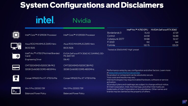 Specifiche del banco di prova Intel Arc A750 (immagine via Intel)
