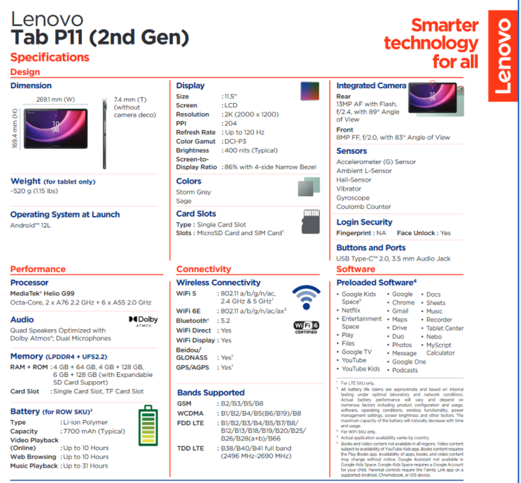Specifiche del Lenovo Tab P11 (2a generazione) (immagine via Lenovo)