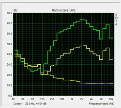 grafico pink noise