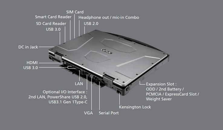 (Fonte: Getac)